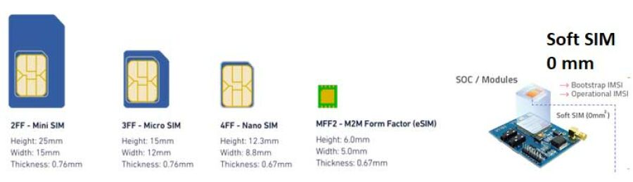 Imagem Páginas/03. Blog/Artigos/Brasil ultrapassa 100 mvno/Veja-no-quadro-a-evolucao-do-SIM